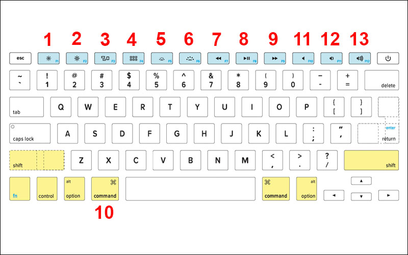 Số thứ tự các ký hiệu bàn phím trên MacBook